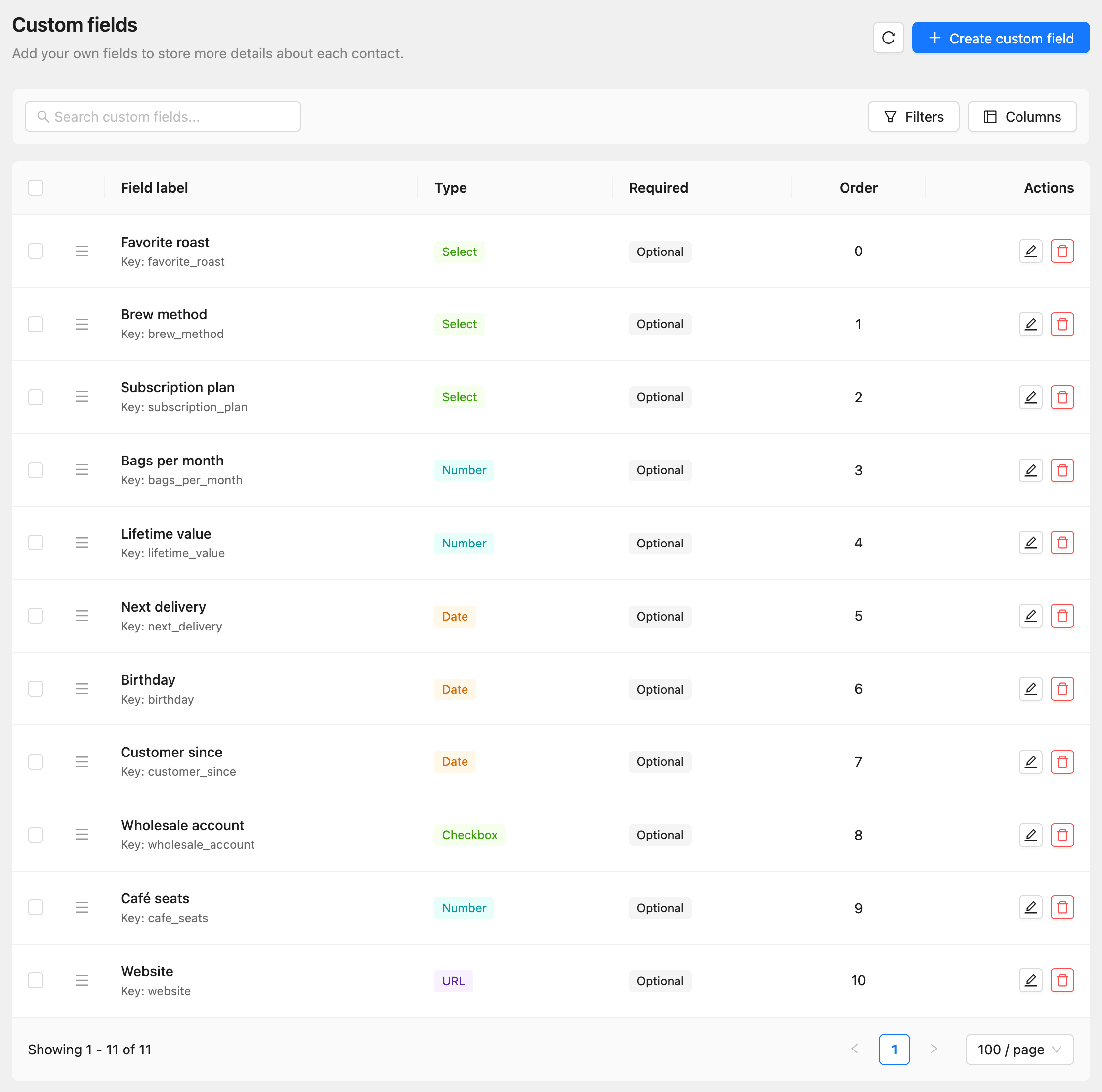 The Custom fields page listing each field with its type, whether it is required and its order