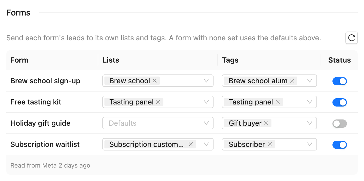 The Forms table with lists and tags for each lead form and the holiday gift guide form turned off