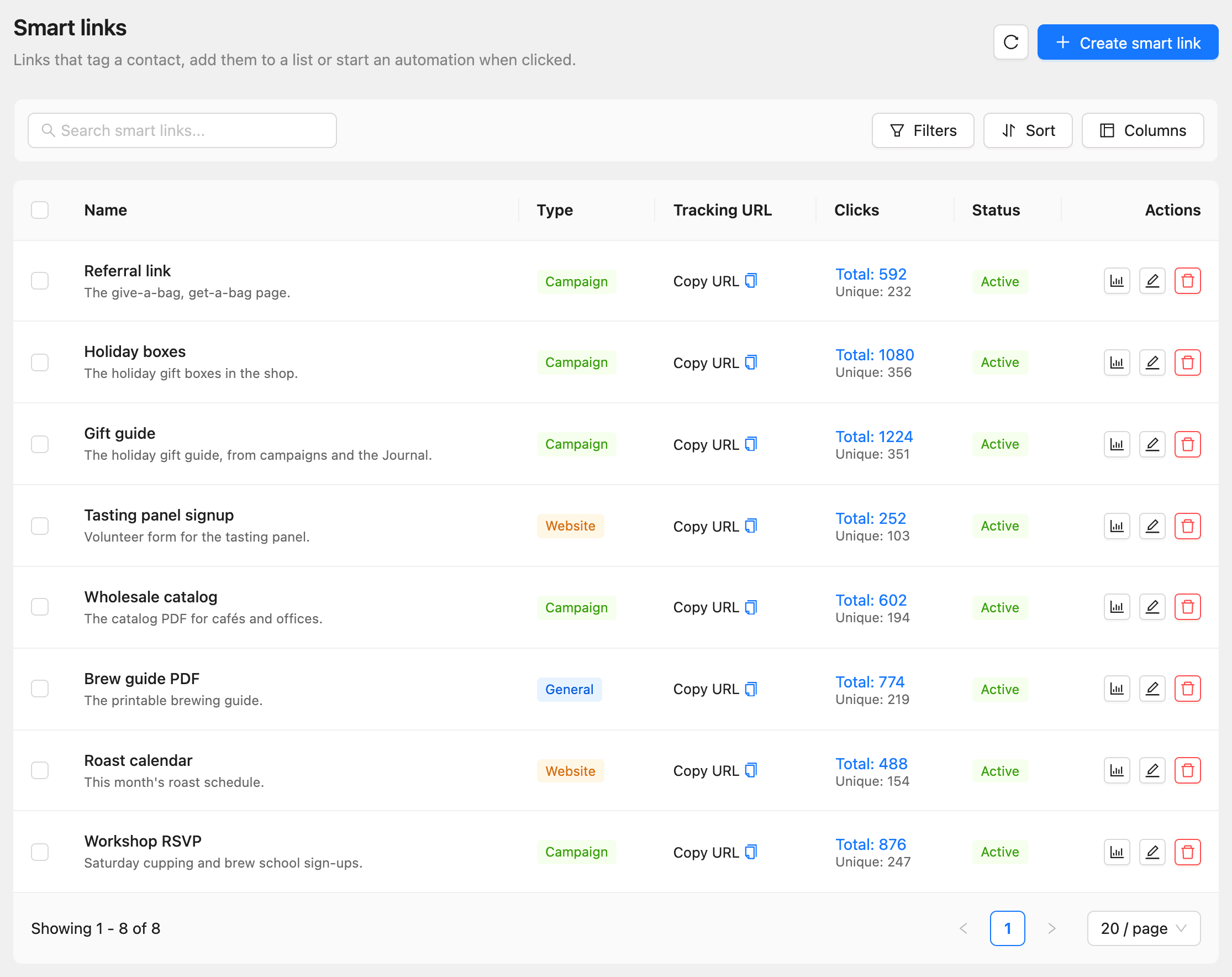 The Smart links page with each link, its type, tracking URL, clicks and status