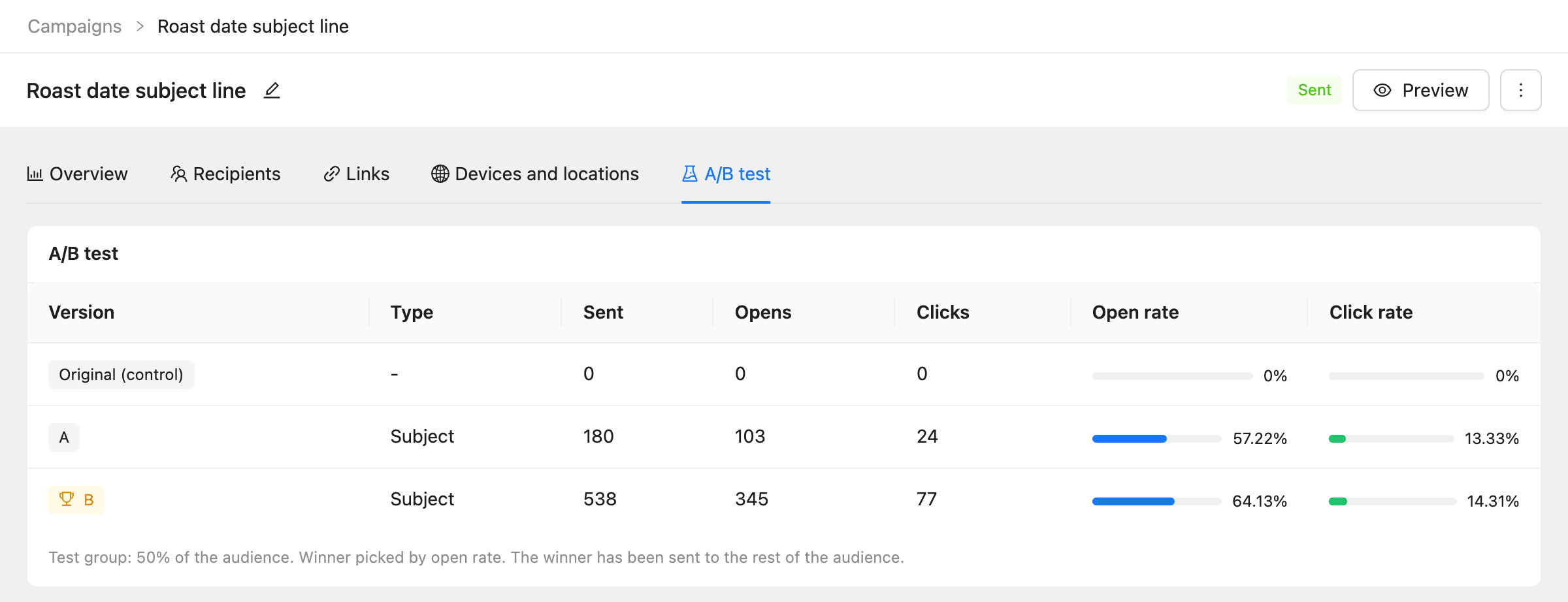The A/B test tab with each version’s type, sent, opens, clicks, open rate and click rate, and the winner marked with a trophy