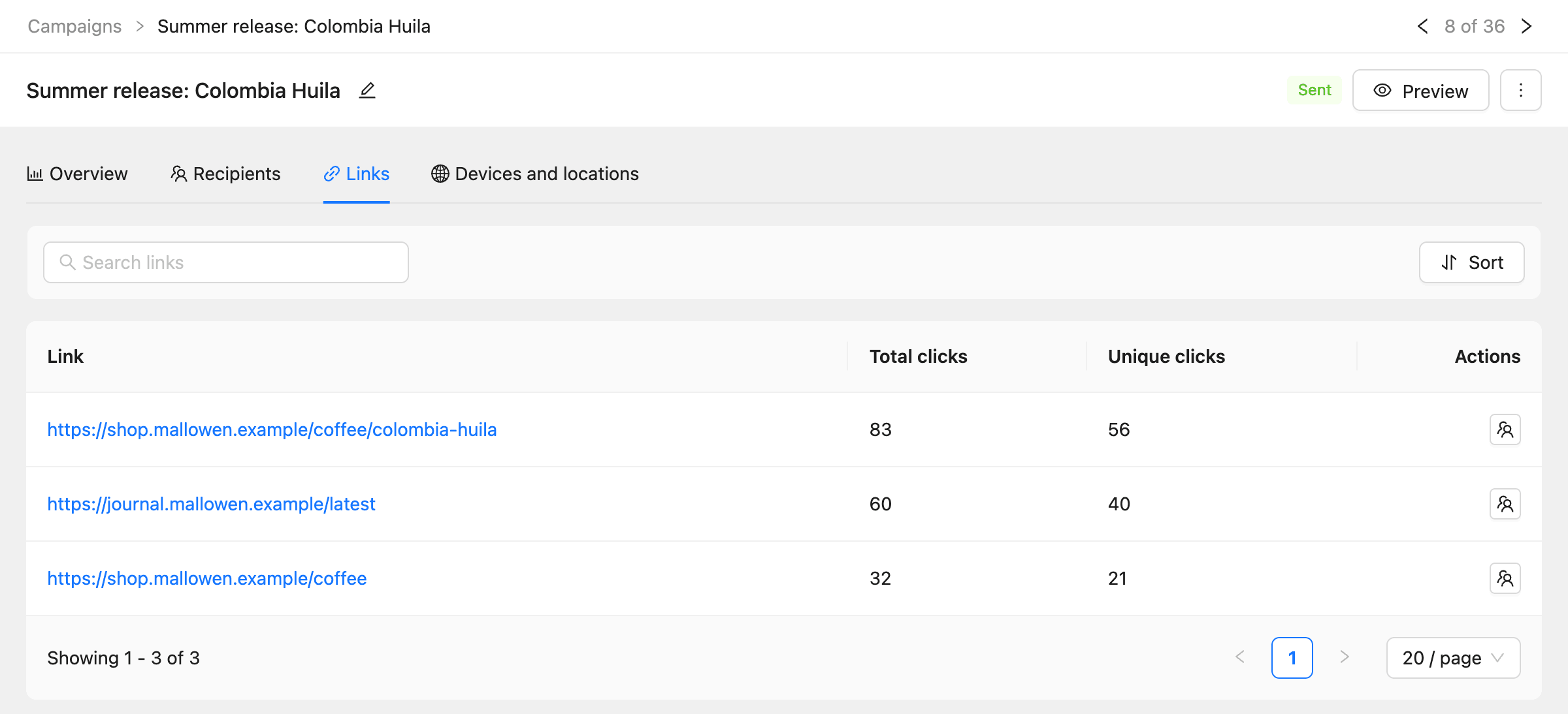 The Links tab with each link in the email and its total and unique clicks