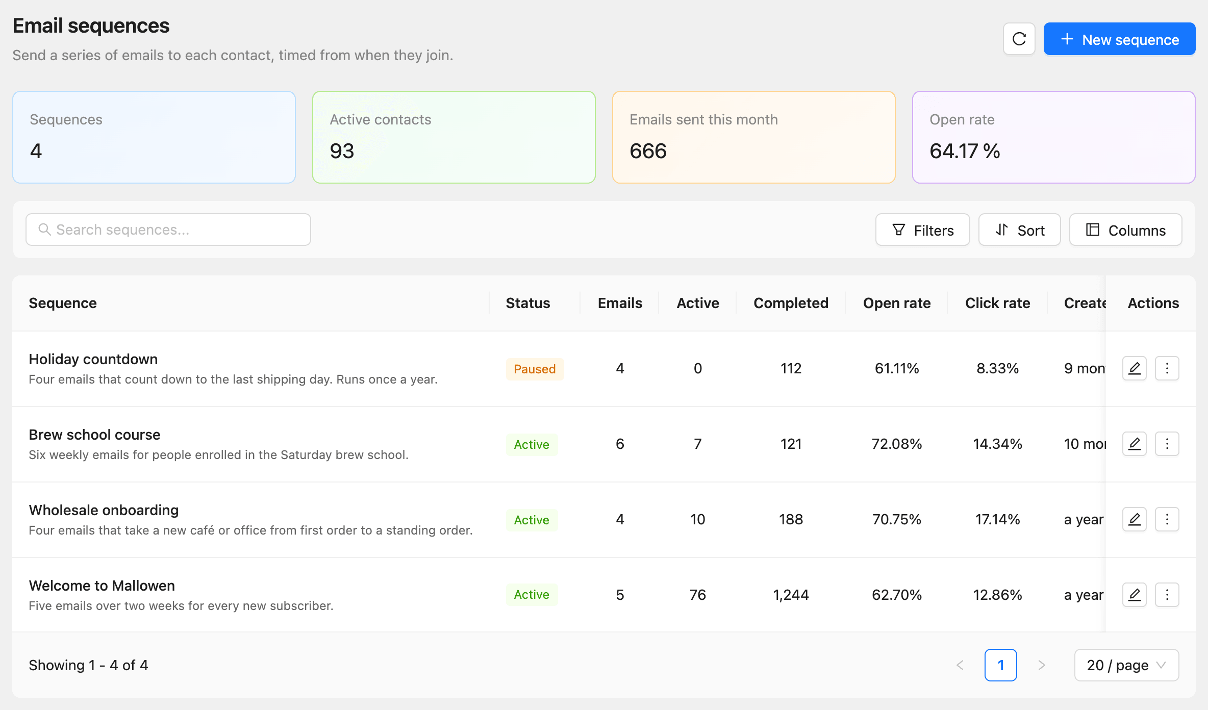 The Email sequences page with each sequence, its status, emails, active and completed contacts and rates