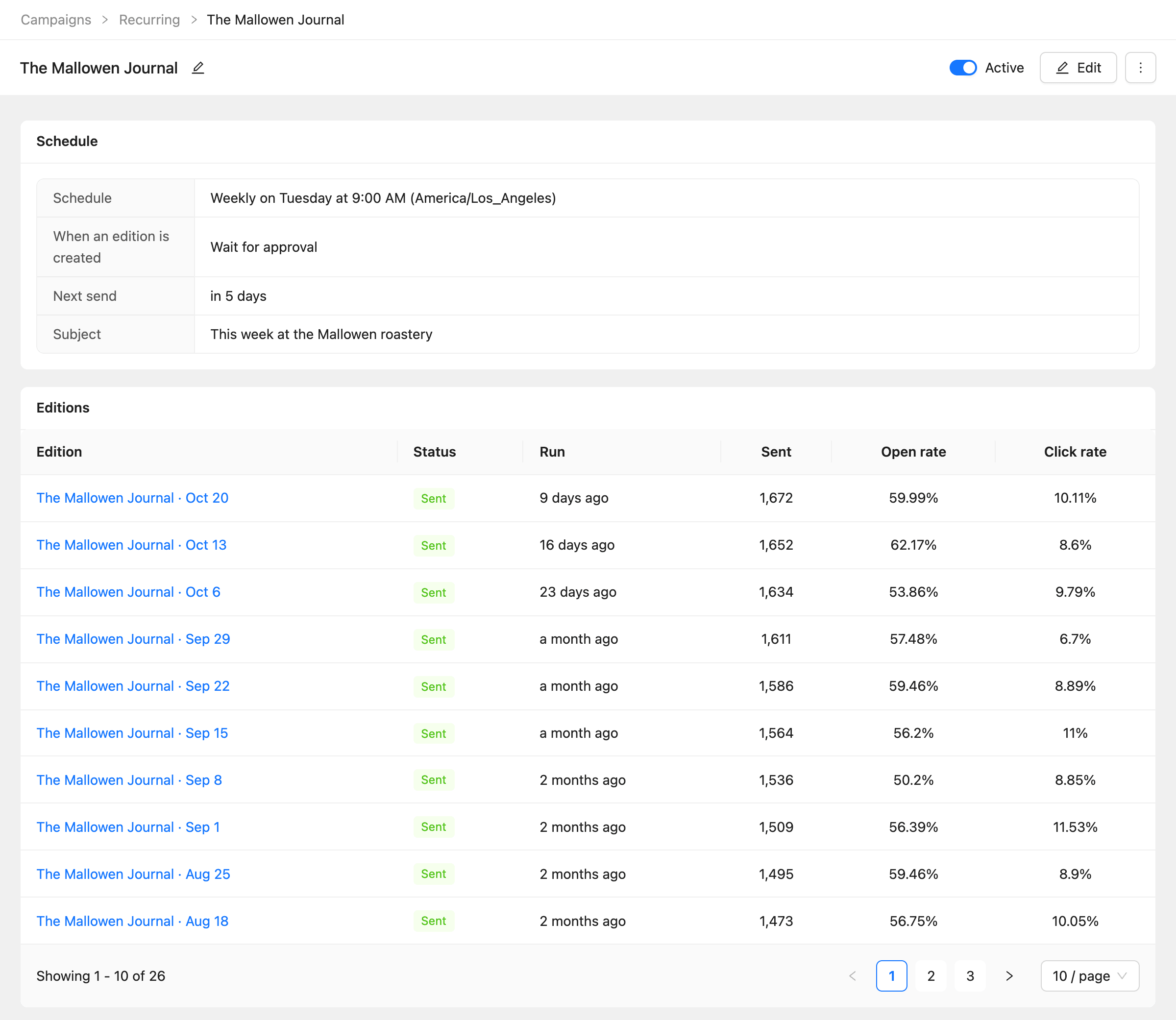 A recurring campaign’s page with its schedule and the list of editions with their open and click rates