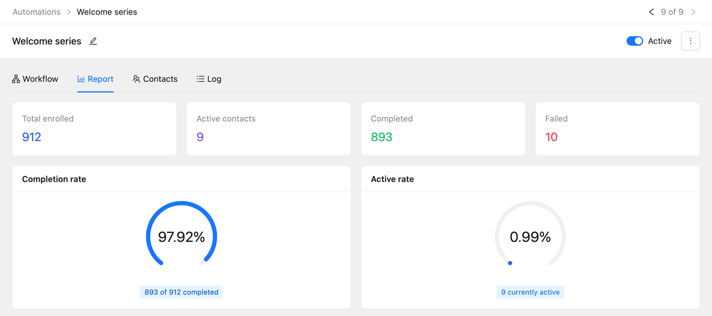 The Report tab with total enrolled, active, completed and failed contacts, completion and active rates and performance metrics