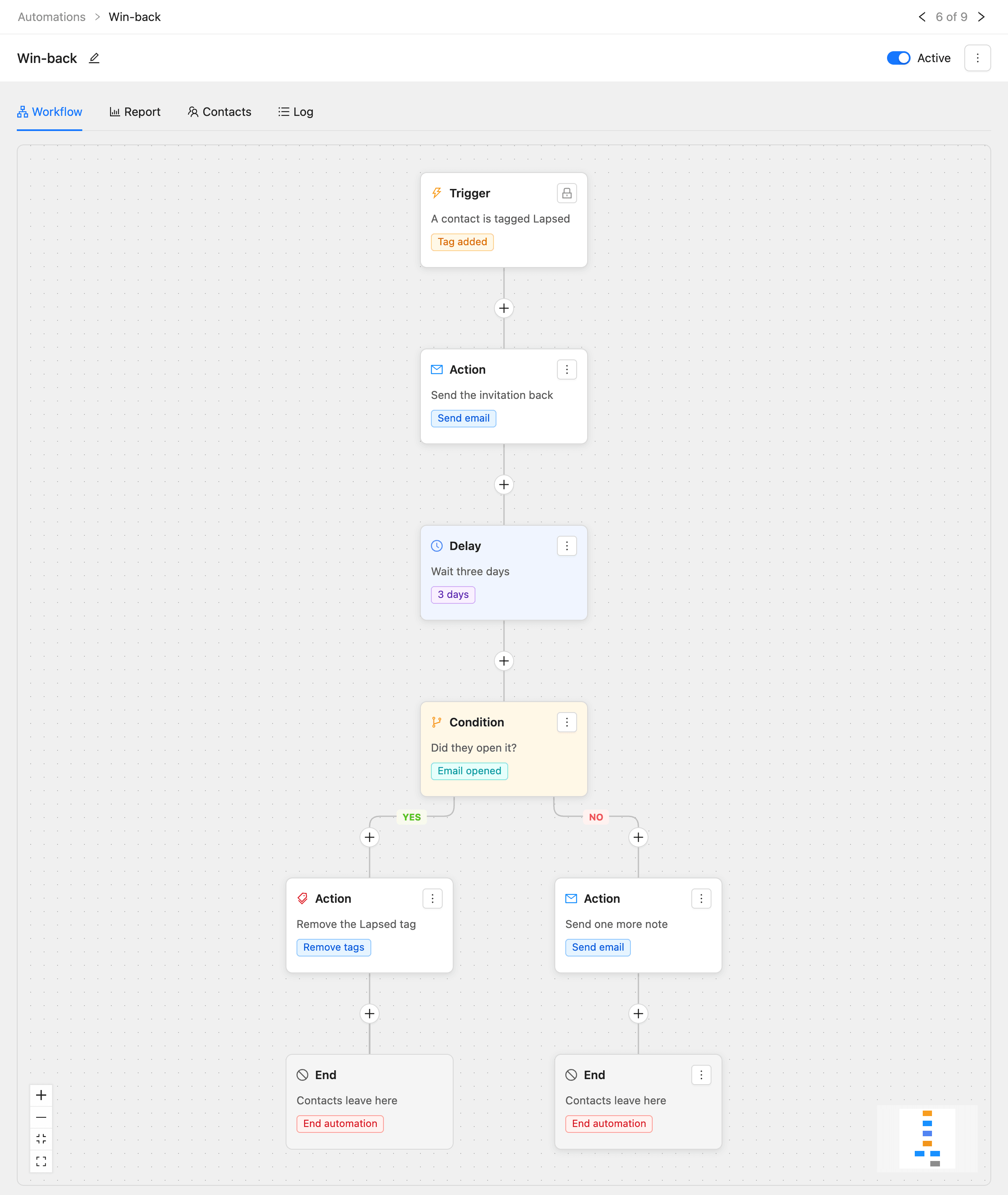 The Win-back automation: an email, a three-day delay, the Did they open it? condition and different steps on each path