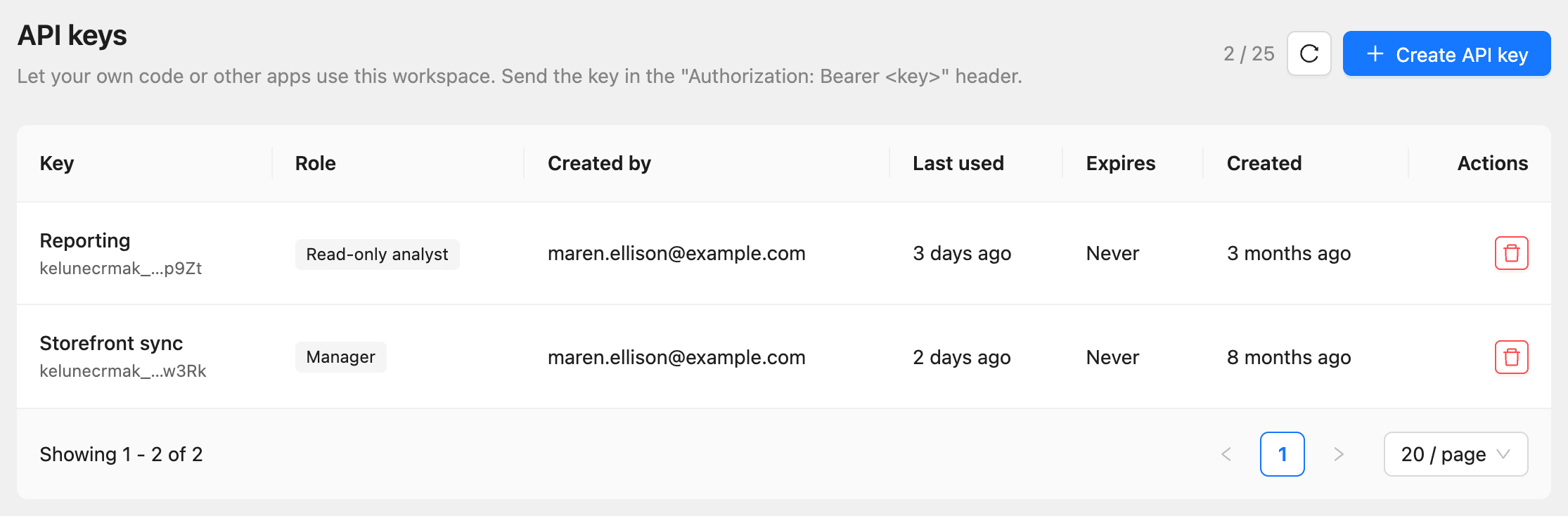 The API keys page with two keys, their roles, creator, last use and expiry