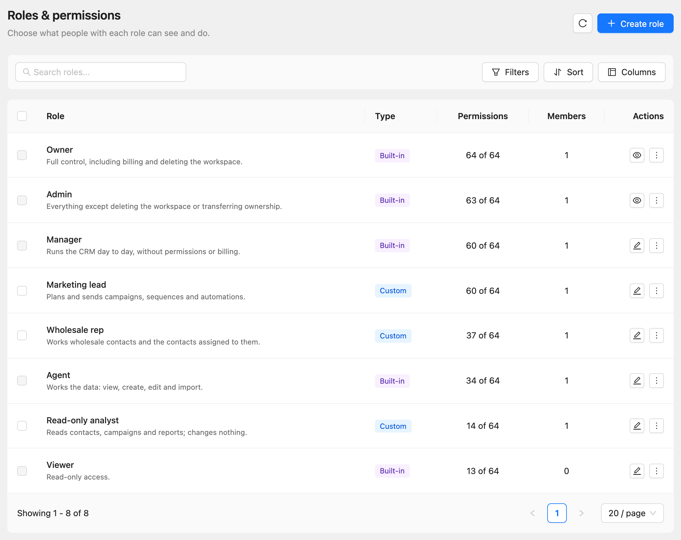 The Roles & permissions page with the built-in and custom roles, their permissions and members