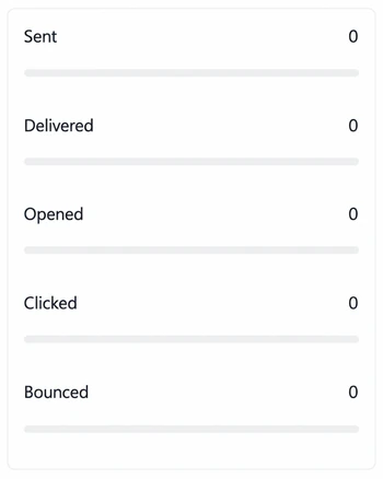 Email Performance panel on the Kelune CRM dashboard