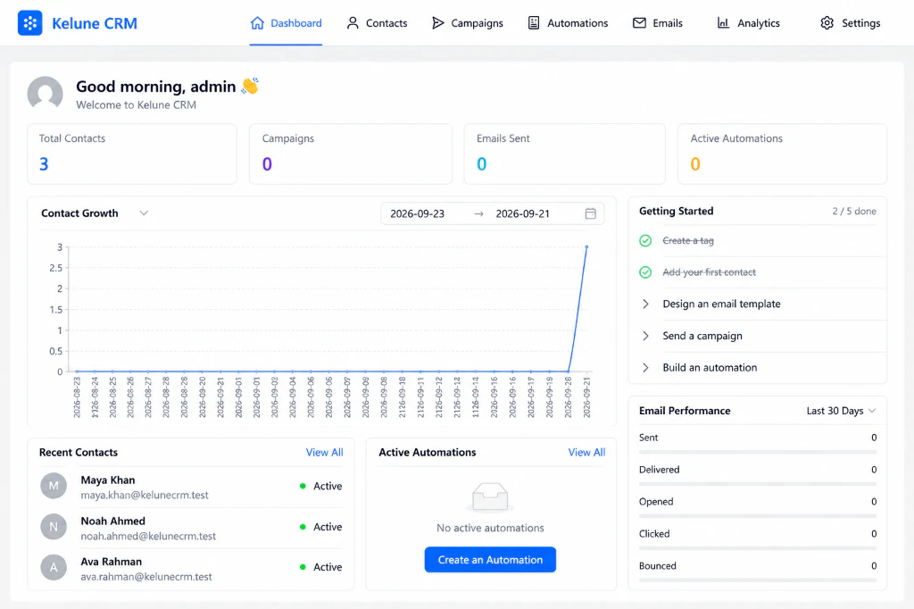 Kelune CRM dashboard overview with sample contact data