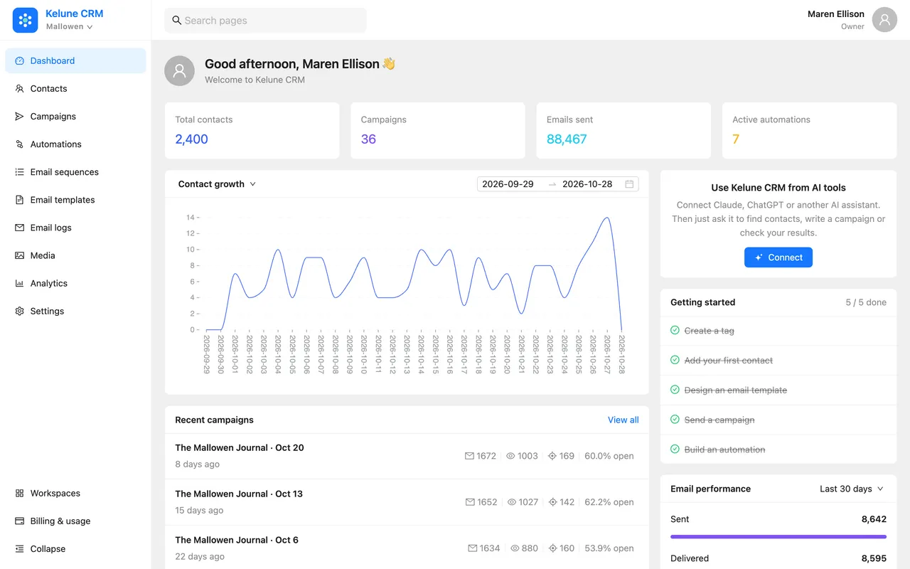 The Kelune CRM Cloud dashboard: contact growth, recent campaigns and email performance for a coffee roaster's workspace