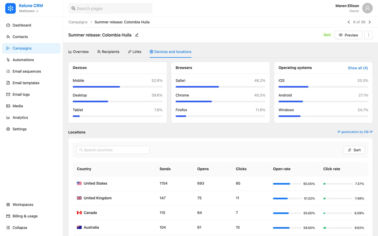 A campaign report showing devices, browsers, operating systems and open rates by country