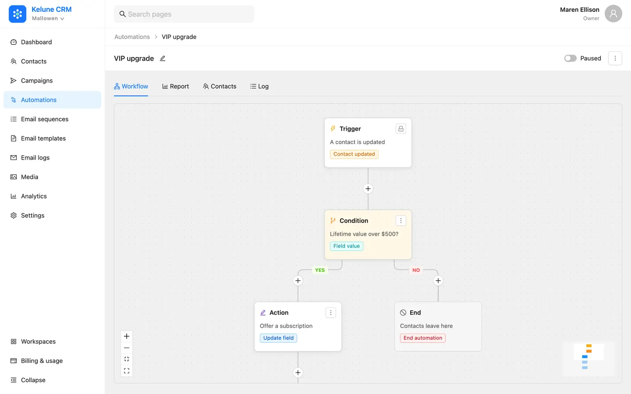 An automation canvas: a contact update triggers a lifetime value condition that branches to a subscription offer or ends