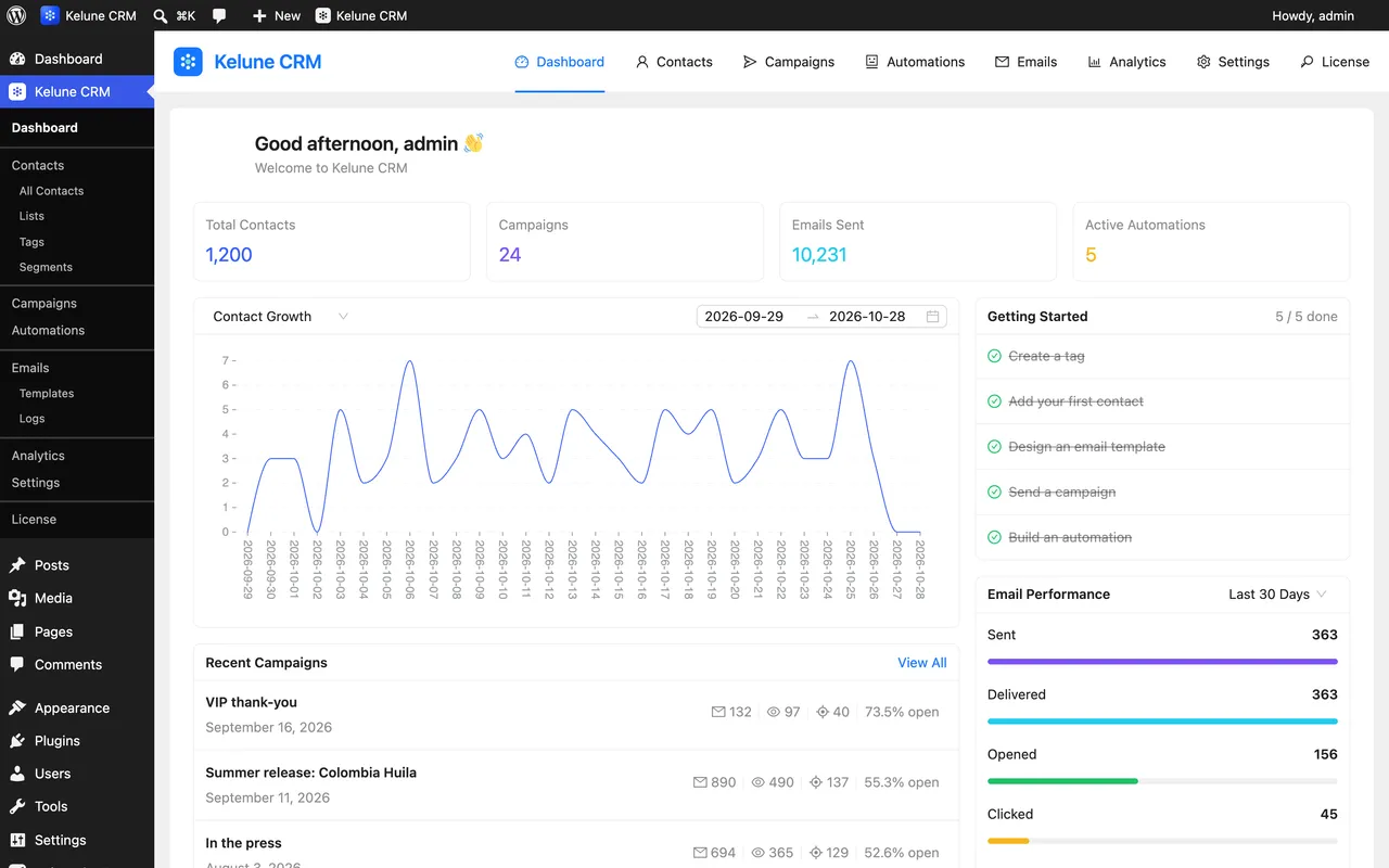The Kelune CRM dashboard inside the WordPress admin, with the WordPress menu on the left
